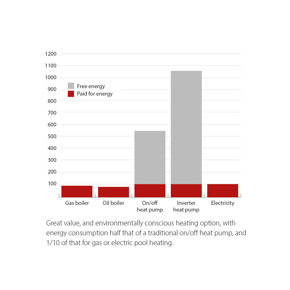 Diagram over virkningsgrad for Calorex-opvarmningsmetode