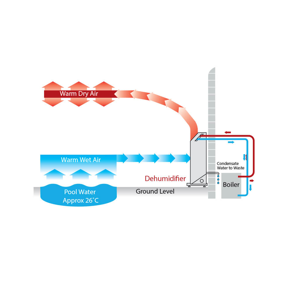 Installation – gulvmonteret med luftopvarmning