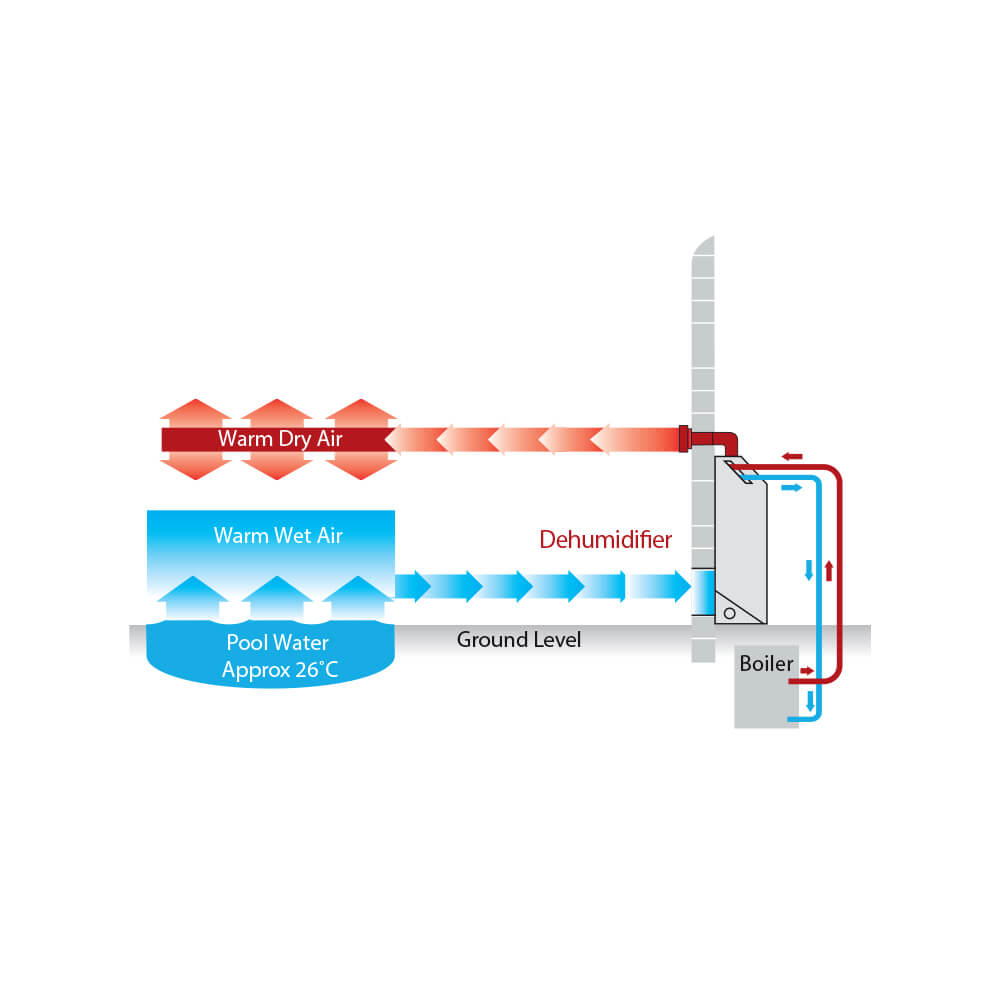 Installation – gennem væggen med luftopvarmning