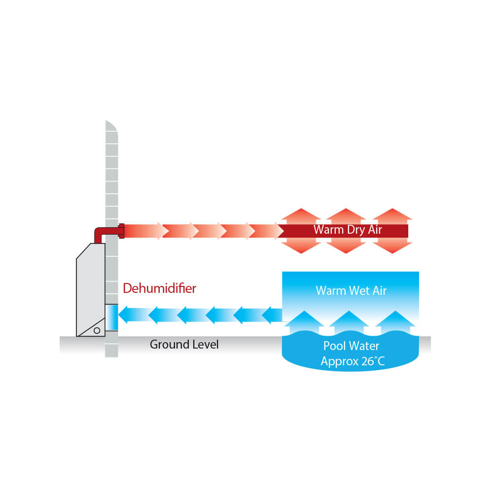 Installation – gennem væggen