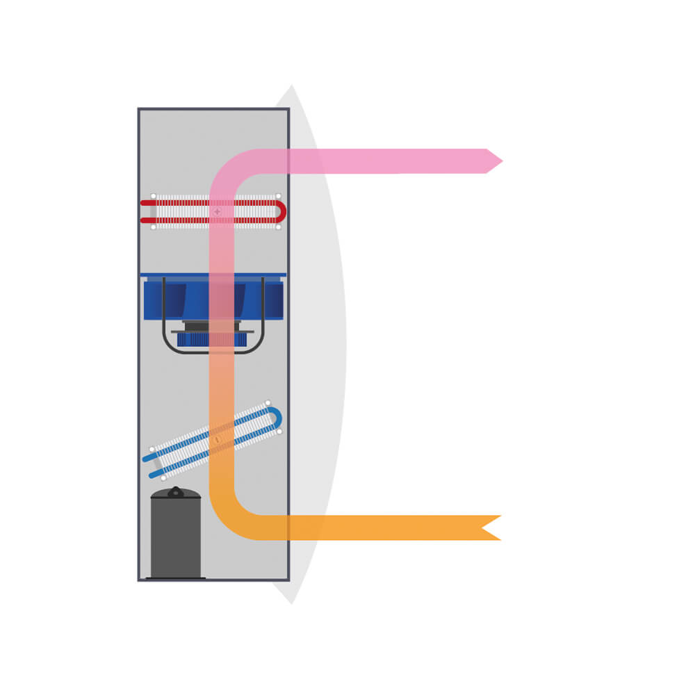 Schema di installazione del CDP Dantherm