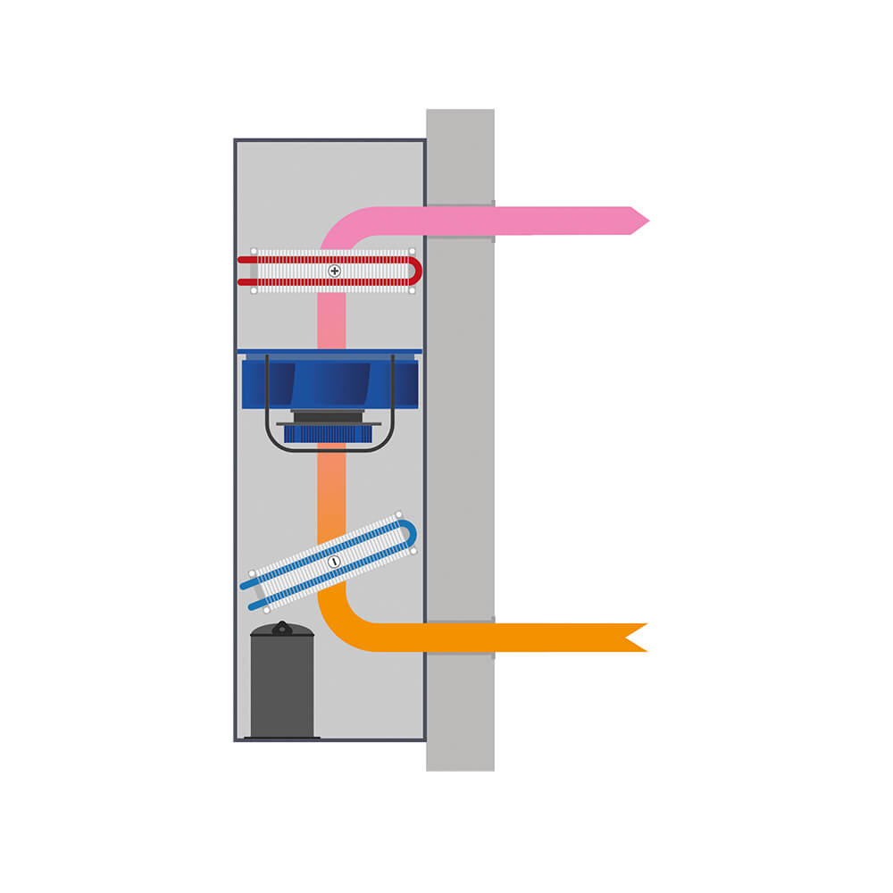 Dantherm CDPT installation