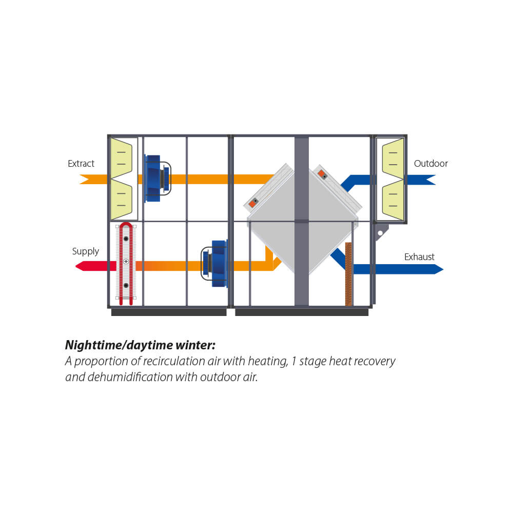 Diagram over Dantherm Dan X XKS