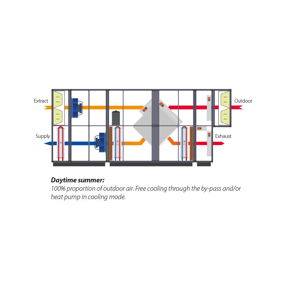 Diagram over Dantherm DanX XWPRS