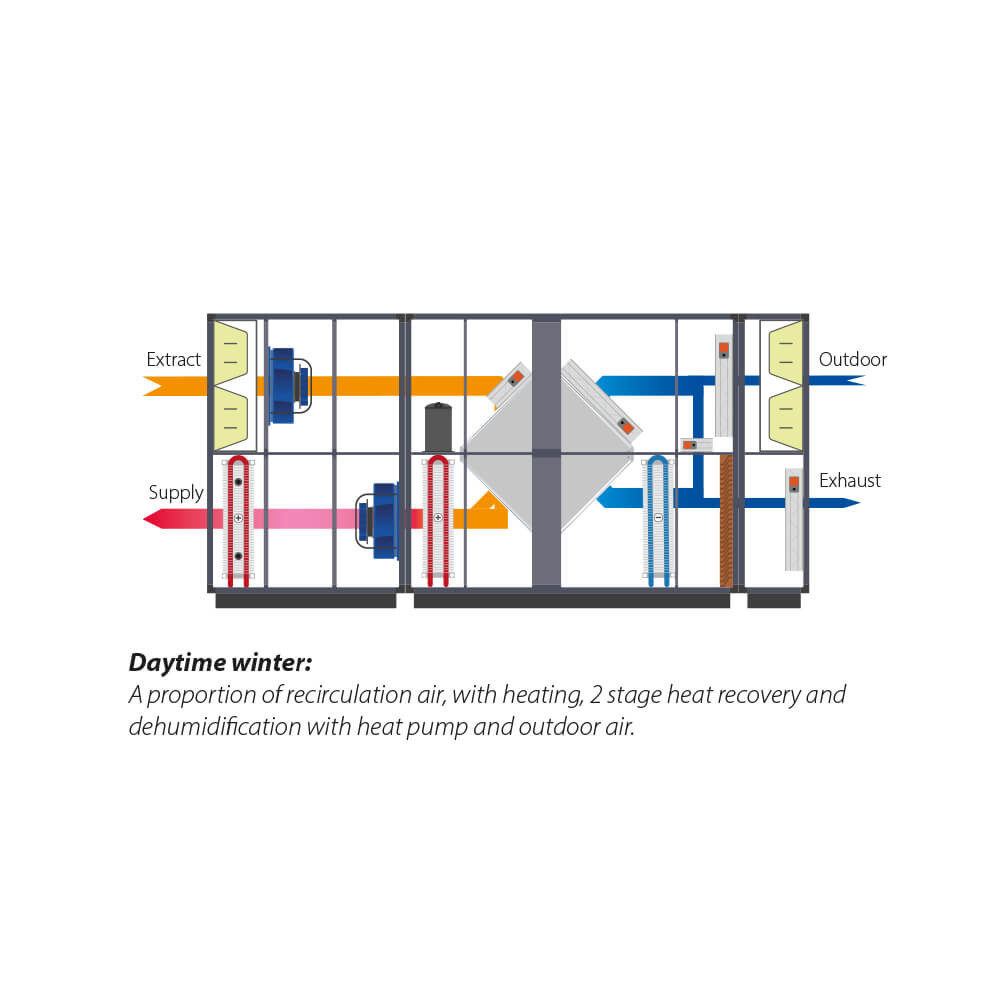 Diagrama de Dantherm DanX XWPS