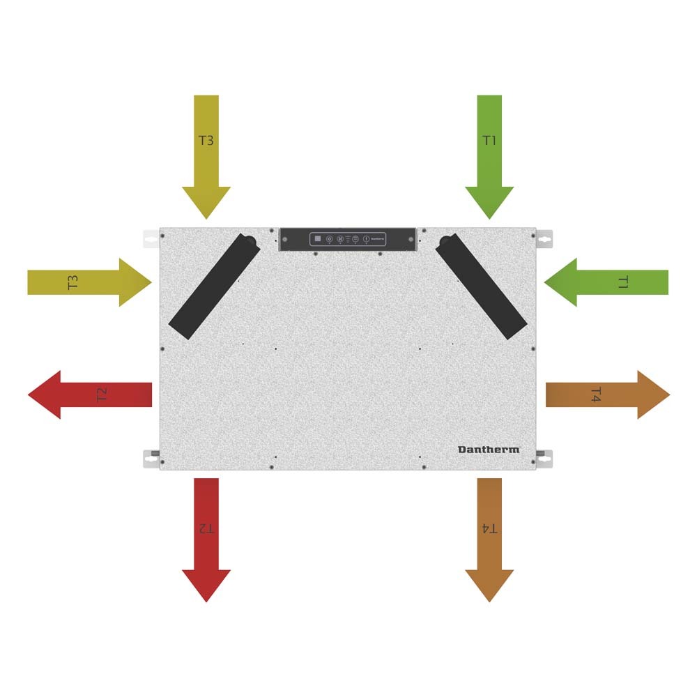Dantherm RCC wall horizontal left set up