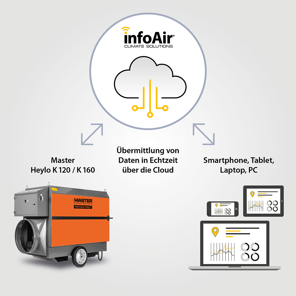 Info Air illustration K120 K160 square 2024 DE web